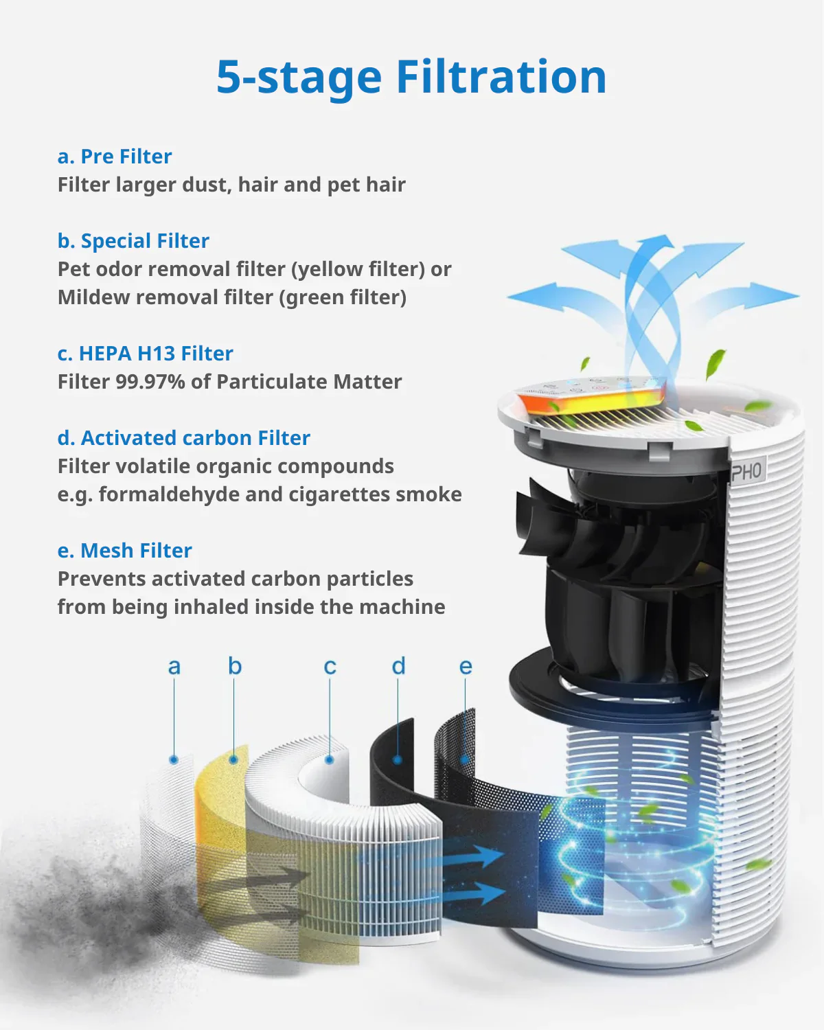 Air Purifier Ozone Free